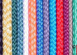 Image result for Wire Rope Glossary