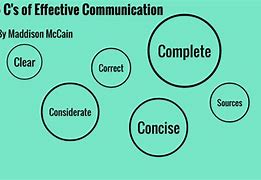 Image result for The 5 CS of Email