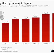 Image result for Japan Technology Advancements