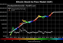 Image result for Bitcoin Stock Price
