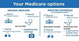 Image result for www Medicare.gov Com