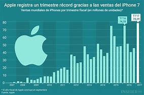 Image result for Apple iPhone 10 Price in South Africa