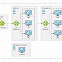 Image result for Basic Network Diagram for Small Business