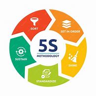 Image result for 5S Icon