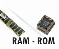 Image result for Contoh Ram