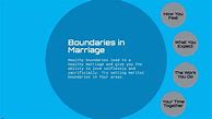 Image result for Marriage Boundaries