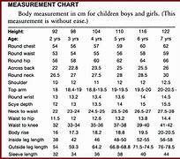 Image result for Standard Measurements for Toddler Patterns