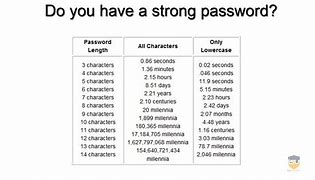 Image result for 6 6 Digit Password Hard