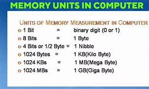 Image result for Units of Memory