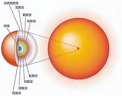 Image result for Atoms in the Universe