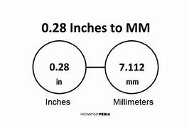 Image result for mm to cm Chart