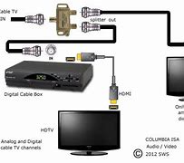 Image result for Two TVs One Cable Box