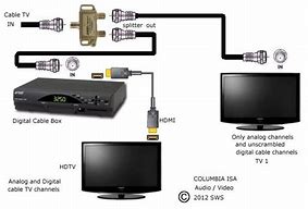 Image result for Cable Telvision Lines