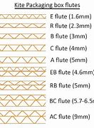 Image result for Corrugated Board Grades