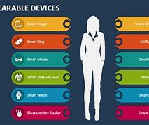 Image result for Wearabe Devices