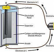 Image result for Cell in Electrical Circuit