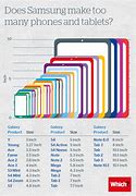 Image result for Samsung Galaxy A02 Screen Width Diagram