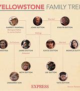 Image result for Yellowstone TV Series Family Tree