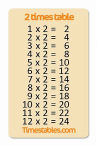 Image result for 2 Times Table Games