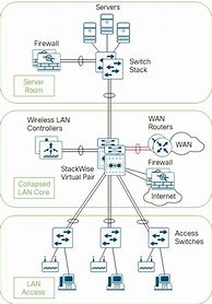 Image result for Wireless LAN Switch Beatiful Illustration with Tech Background