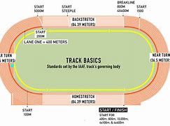 Image result for How Many Meters Are in a Track Lap