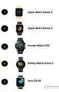 Image result for Smartwatch 3 Pro