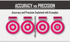 Image result for What Is the Difference Between Accuracy and Precision
