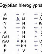 Image result for What Is L in Hieroglyphics