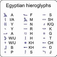 Image result for Ancient Egypt Hieroglyphics for Kids