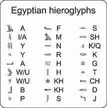 Image result for Ancient Egyptian Hieroglyphics Alphabet