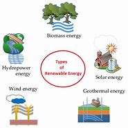 Image result for 6 Types of Alternative Energy