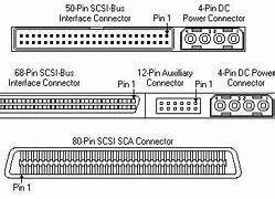 Image result for What Is SCSI Drive vs SATA