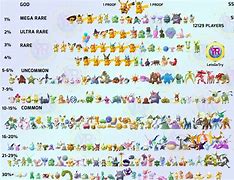 Image result for Pokemon Go Rarity Chart