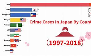 Image result for Japanese Crime