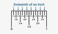 Image result for 7 Inches at 15
