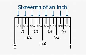Image result for 1/4 Inch On Ruler