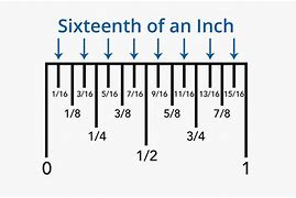 Image result for Sixteenths Ruler