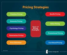 Image result for Pricing in Marketing
