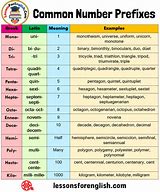 Image result for Latin Number Prefixes