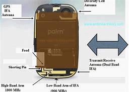 Image result for Internal Cell Phone Antenna