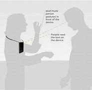 Image result for Device for Mute People