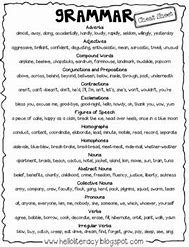Image result for English Cheat Sheet