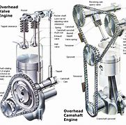 Image result for OHC Engine Type