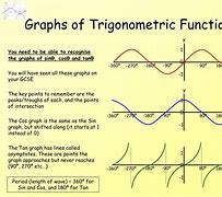 Image result for 180 Degrees Angle On Graph