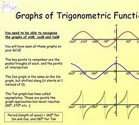 Image result for Trigonometric Functions Khan Academy