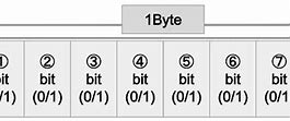 Image result for Byte KB MB/GB TB