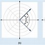 Image result for Graph Paper Coordinate Plane