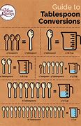 Image result for Spoons to Grams Conversion Chart