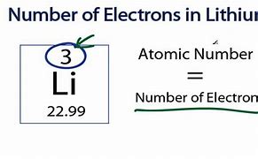 Image result for Lithium Equation