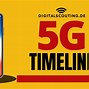 Image result for Wireless 2G to 3G